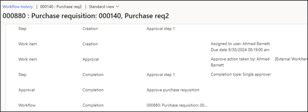 Purchase requisition