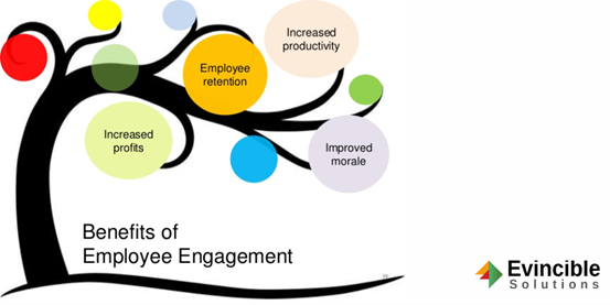 How To Improve Productivity By Understanding Employee Engagement