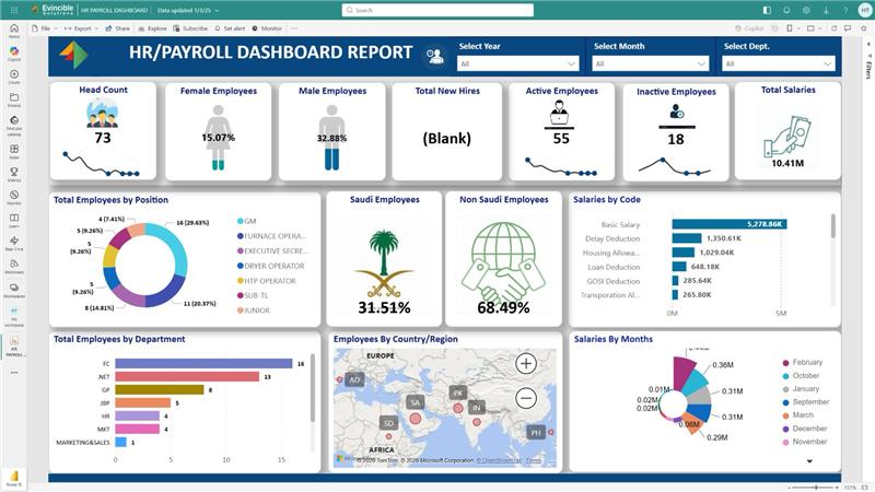powerbi dashboard
